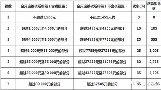 2018新个税来了快看我们少缴了多少钱