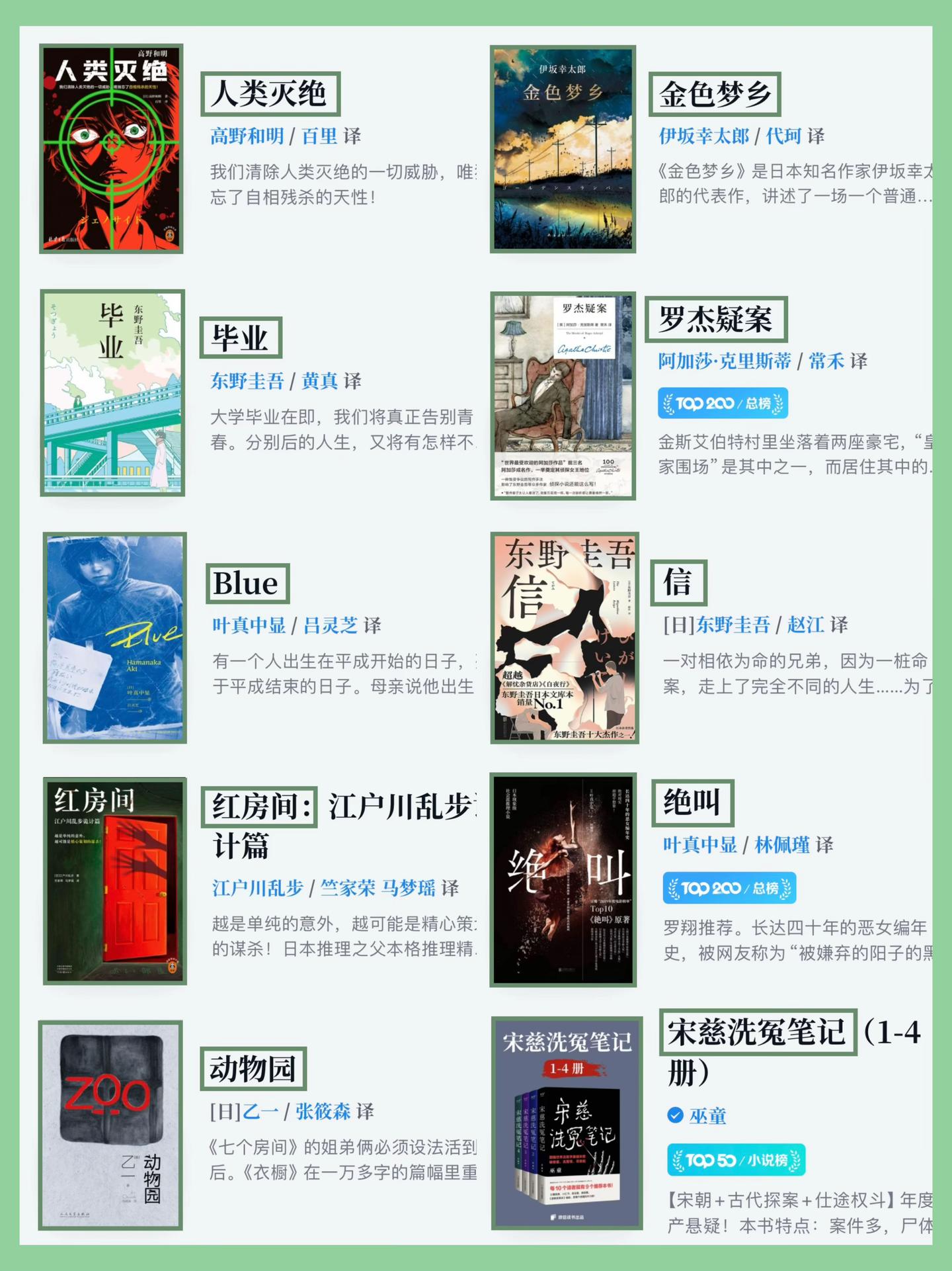 🔴超好看的悬疑推理小说合集！拯救书荒！ - 知乎