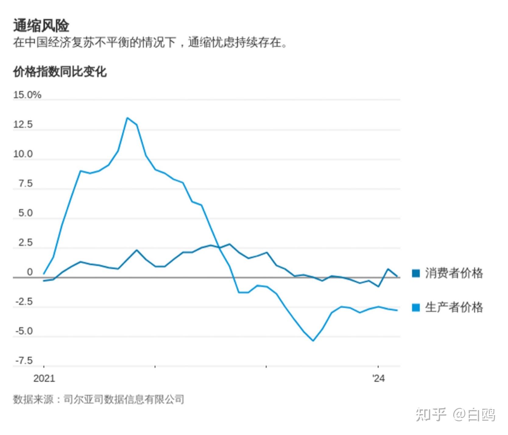 【财经风云 】印了这么多钱,为什么还是走不出通缩阴影
