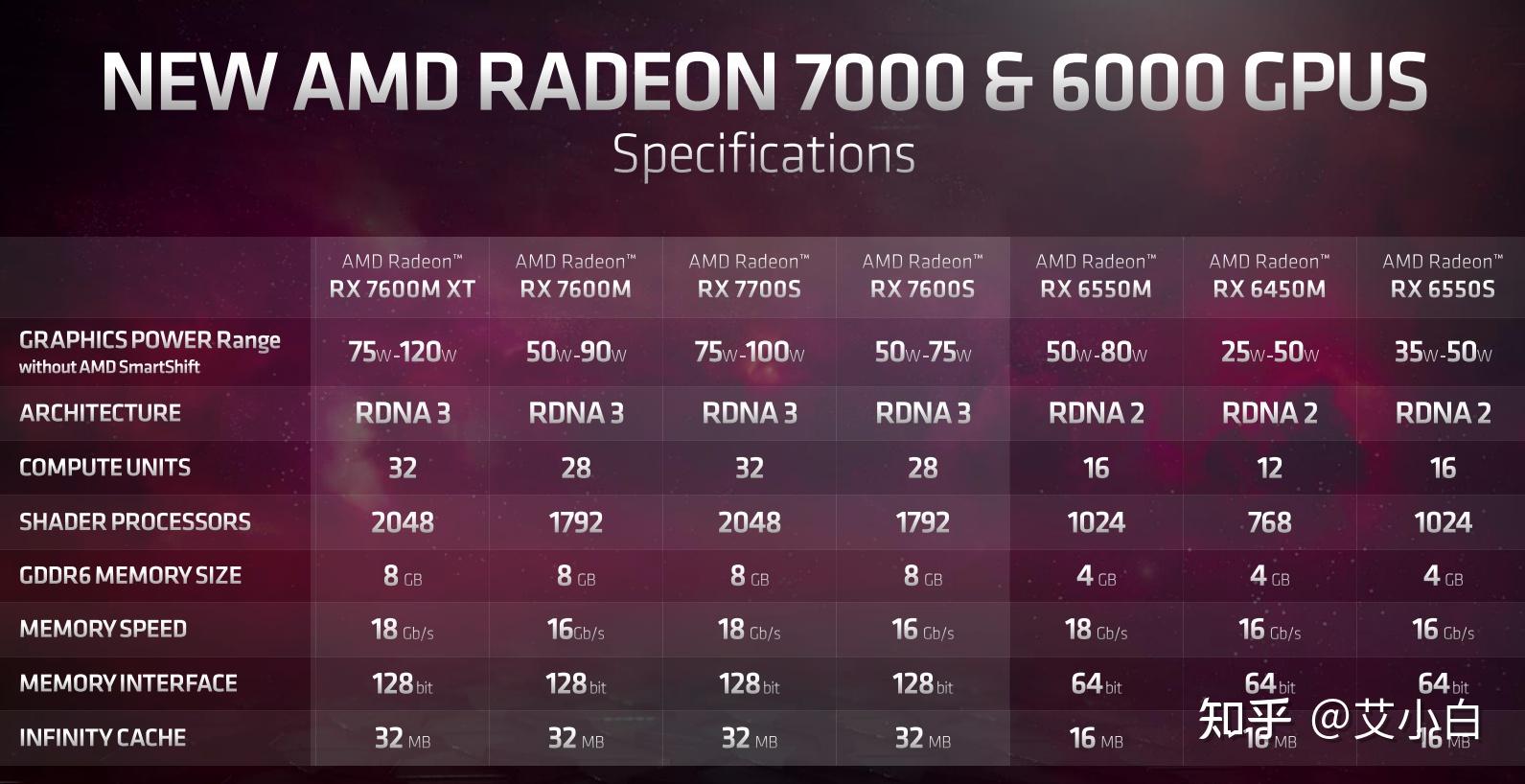 显卡行情（4月3日），RX6950XT降至4799，RX7600M XT移动显卡曝光 - 知乎