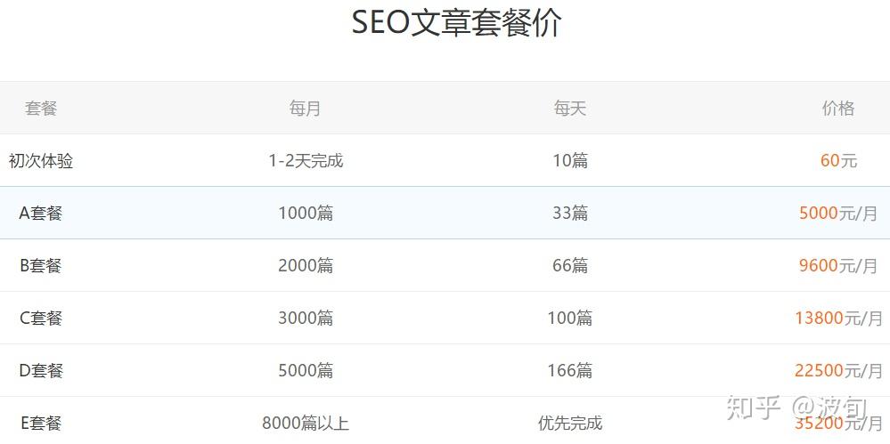 就软文平台嘛……3、做盘a、互站搜软文：https://www.huzhan.com/code/ke