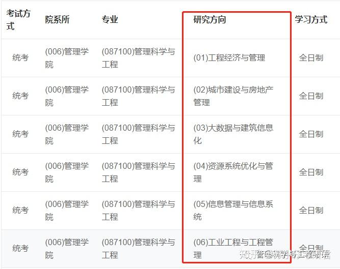 西安建築科技大學管理科學與工程考研情況及經驗分析