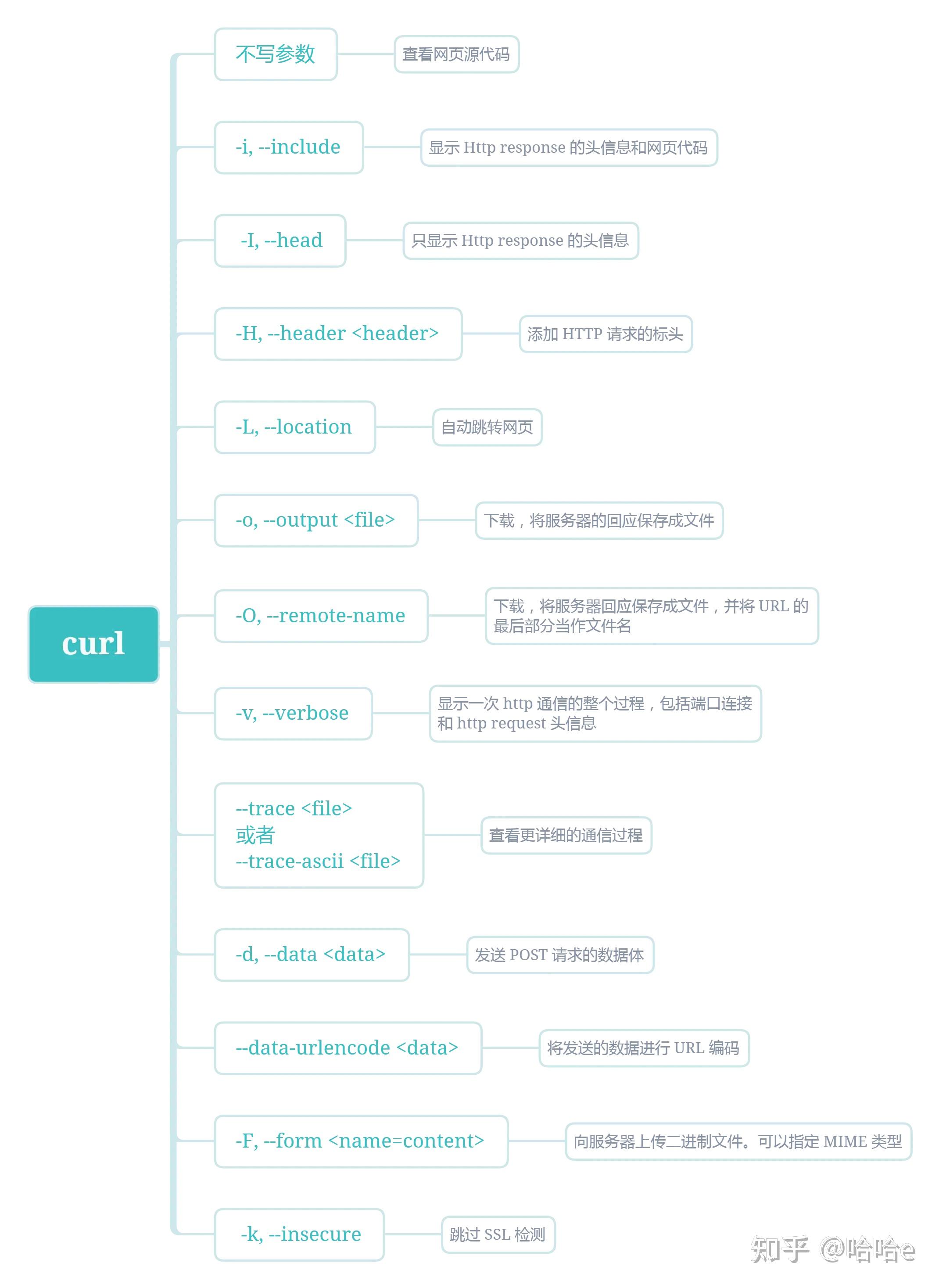 linux-wget-curl-axel