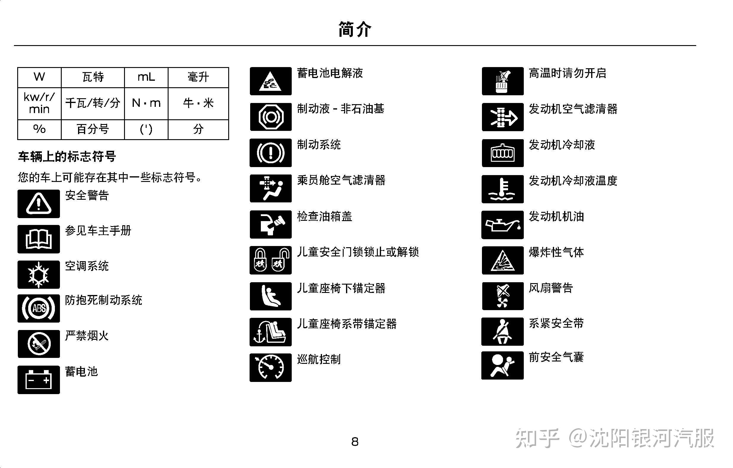 林肯飞行家车主必备:林肯飞行家说明书