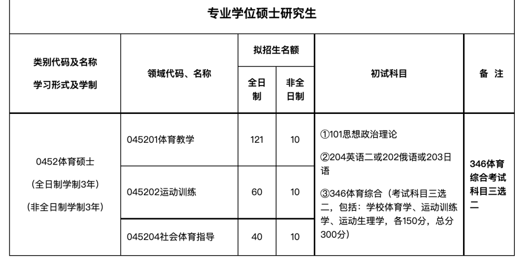 23體育考研西安體育學院考研指南