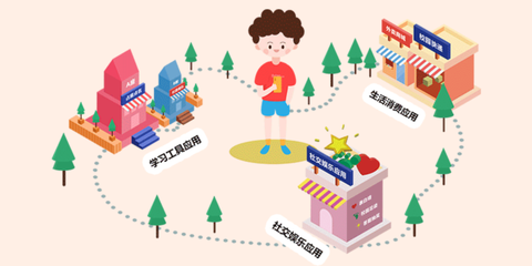 大学生该如何规划大学生活?