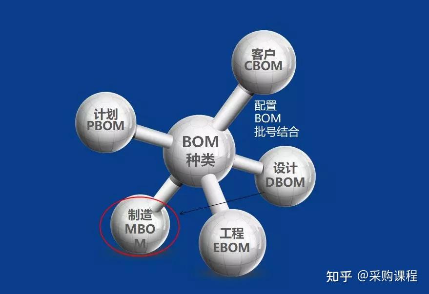 PMC-你最想要的实用干货来了!”(你最想要的5样东西是什么呢)