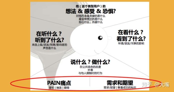 偏见就相当于贴标签,不是指全部是负面的,偏见是指固有的看法,刻板