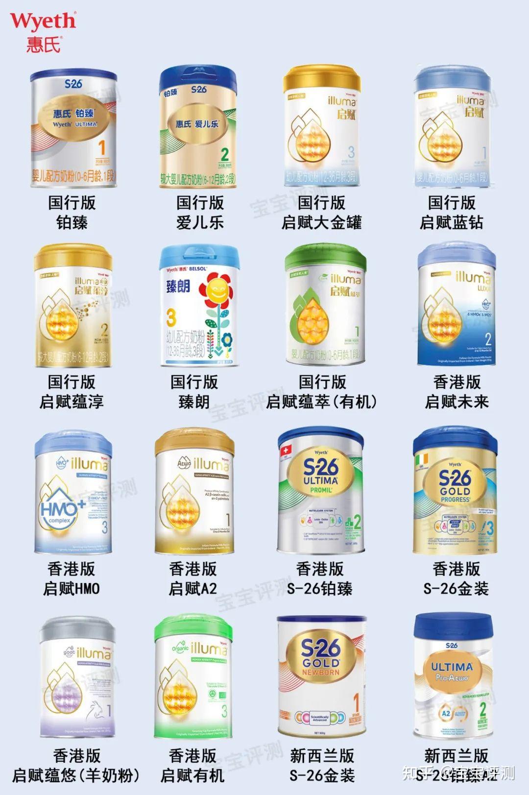 27个国外奶粉品牌简史，看看哪些更值得信任？ - 知乎