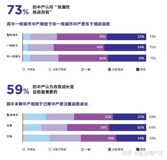 2020中产美好生活图鉴 - 知乎