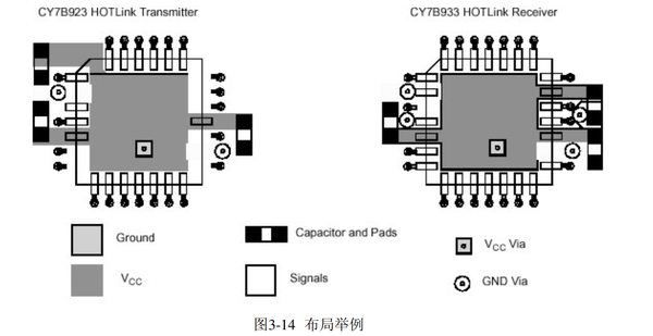 Pcb的emc设计指南 知乎