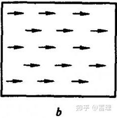 磁铁旋转=磁铁旋转实验