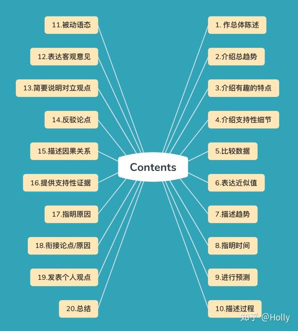 ieltslanguagebank雅思语言库