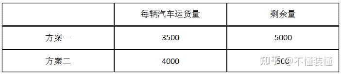 行测题库：行测数学运算模拟题 - 知乎