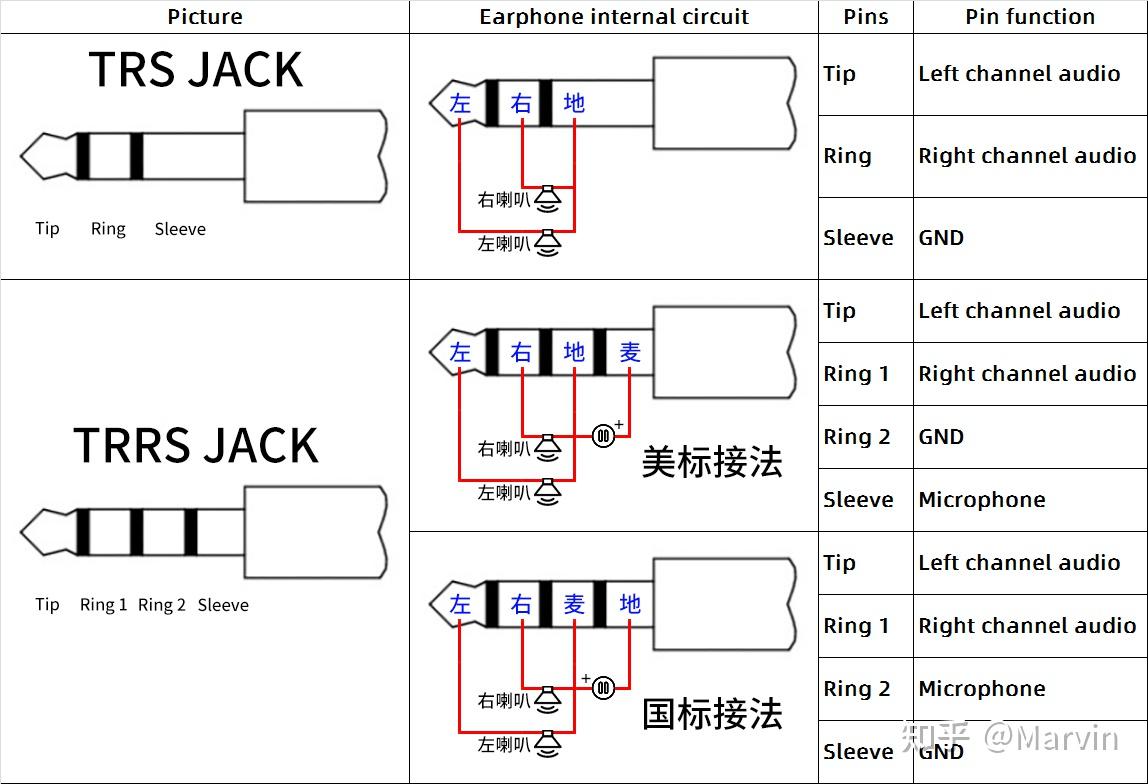 3.5mm音频接口你了解多少？TRS OR TRRS - 知乎