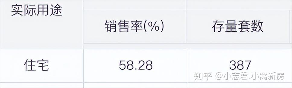 东坝北熙区3期:户型垃圾,得房率高,学区+地铁,500万 - 知乎