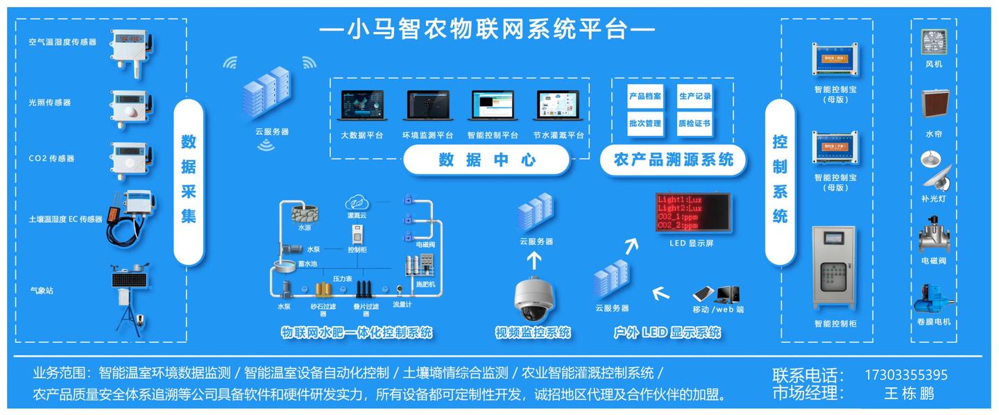 温室大棚的智能管理系统