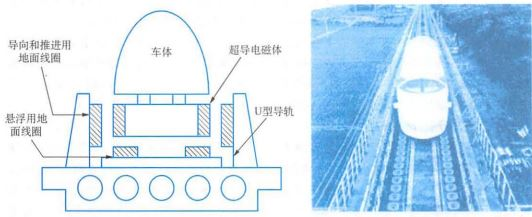 超导磁悬浮原理图图片