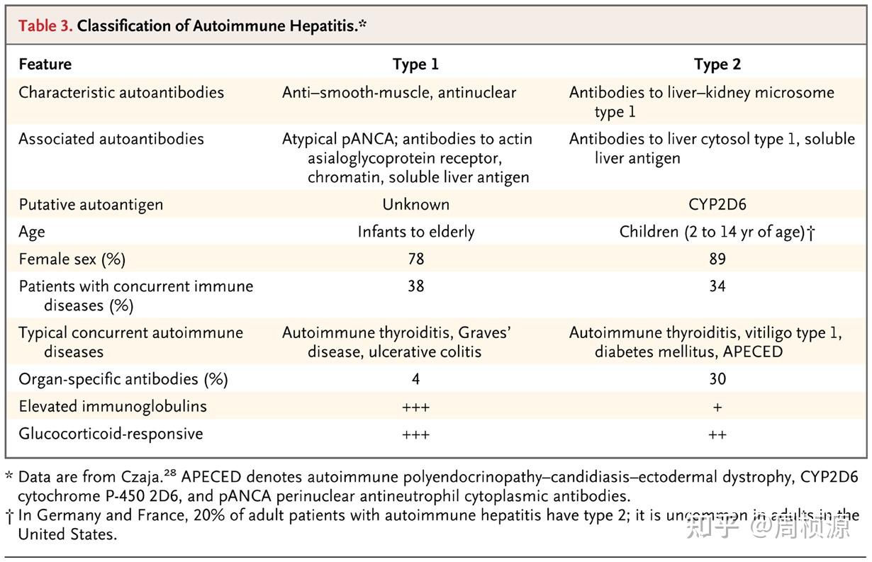 Nejm 2010 Case 39 知乎