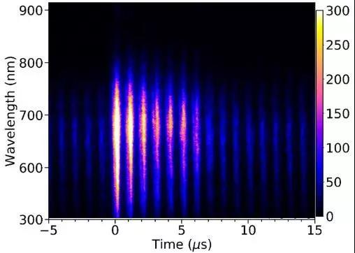 (以下简称"量子中心团队")结合金刚石对顶砧装置和脉冲激光加热技术