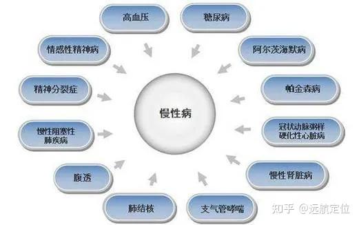 什么是功能医学,功能医学为何能治疗临床治不好的慢病? - 知乎