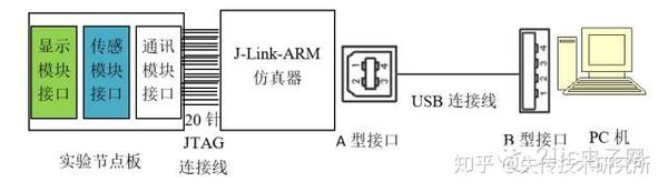 超声波测距原理与制作 知乎