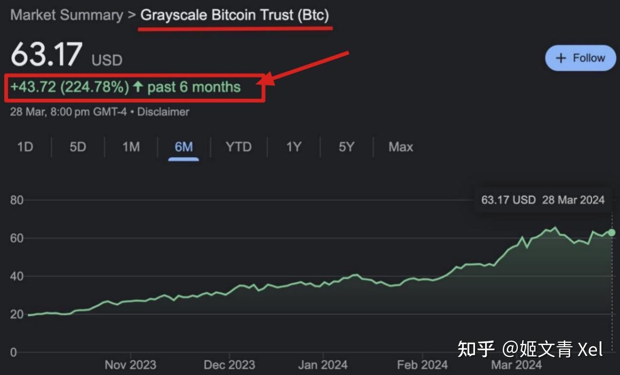 券商｜虚拟货币ETF半年翻了2倍多！内地居民无法购买怎么办？新加坡盈立证券OK！330元+奖励等你来拿～ - 知乎