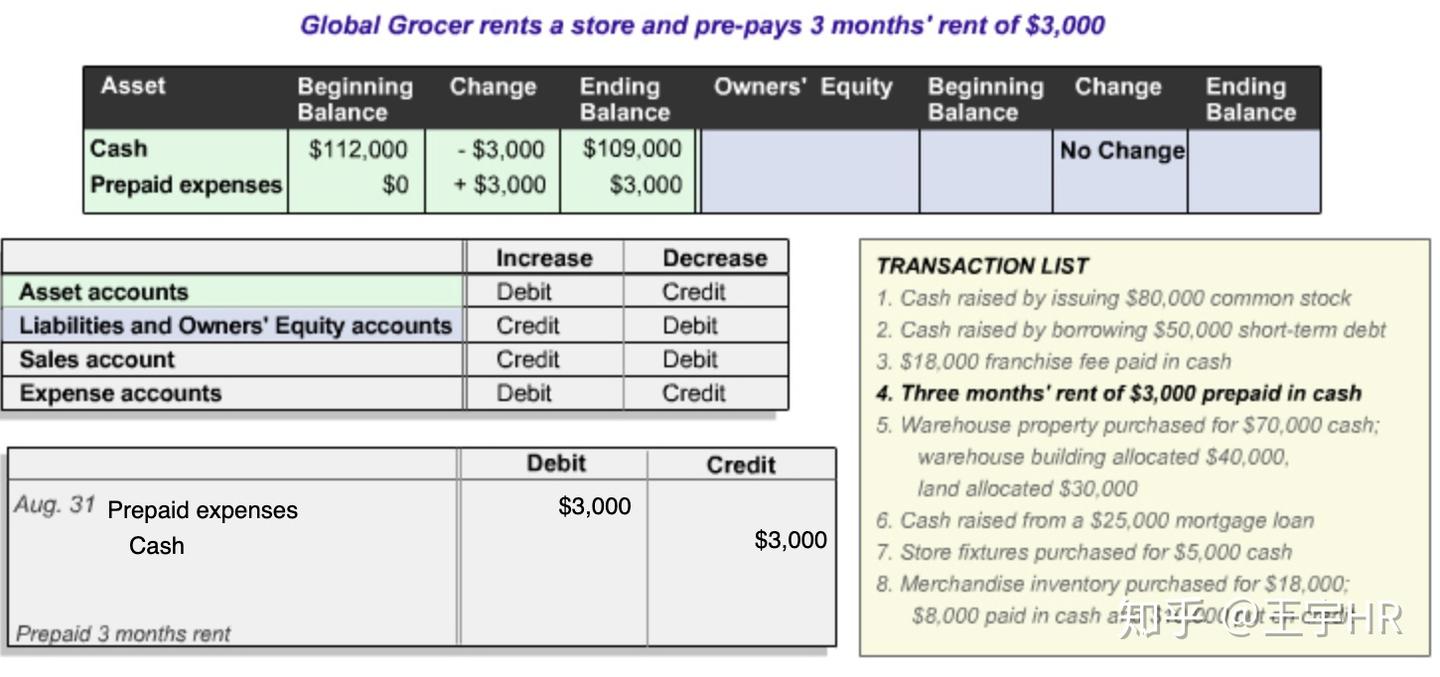 学习笔记--会计记录和跟踪系统- 知乎