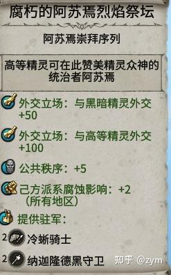 战锤2全面战争黑暗精灵全局招募(全面战争战锤2终极攻略之黑暗精灵) 第5张 战锤2全面战争黑暗精灵全局招募(全面战争战锤2终极攻略之黑暗精灵) 第5张