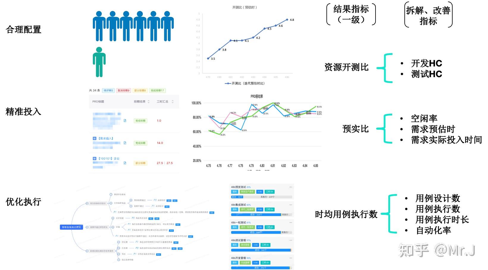 质量度量之三级指标体系