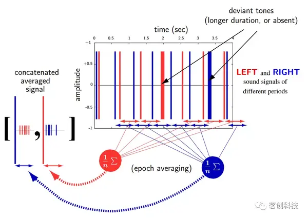 脑机接口（BCI）常用的实验范式 - 知乎