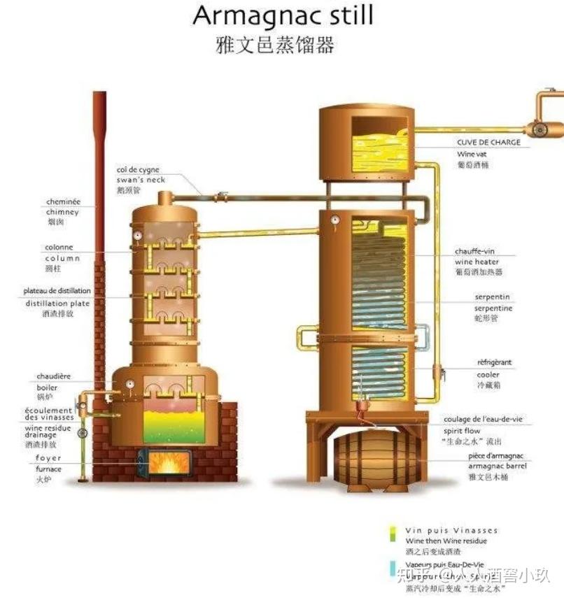 雅文邑丨法国最古老的白兰地 - 知乎
