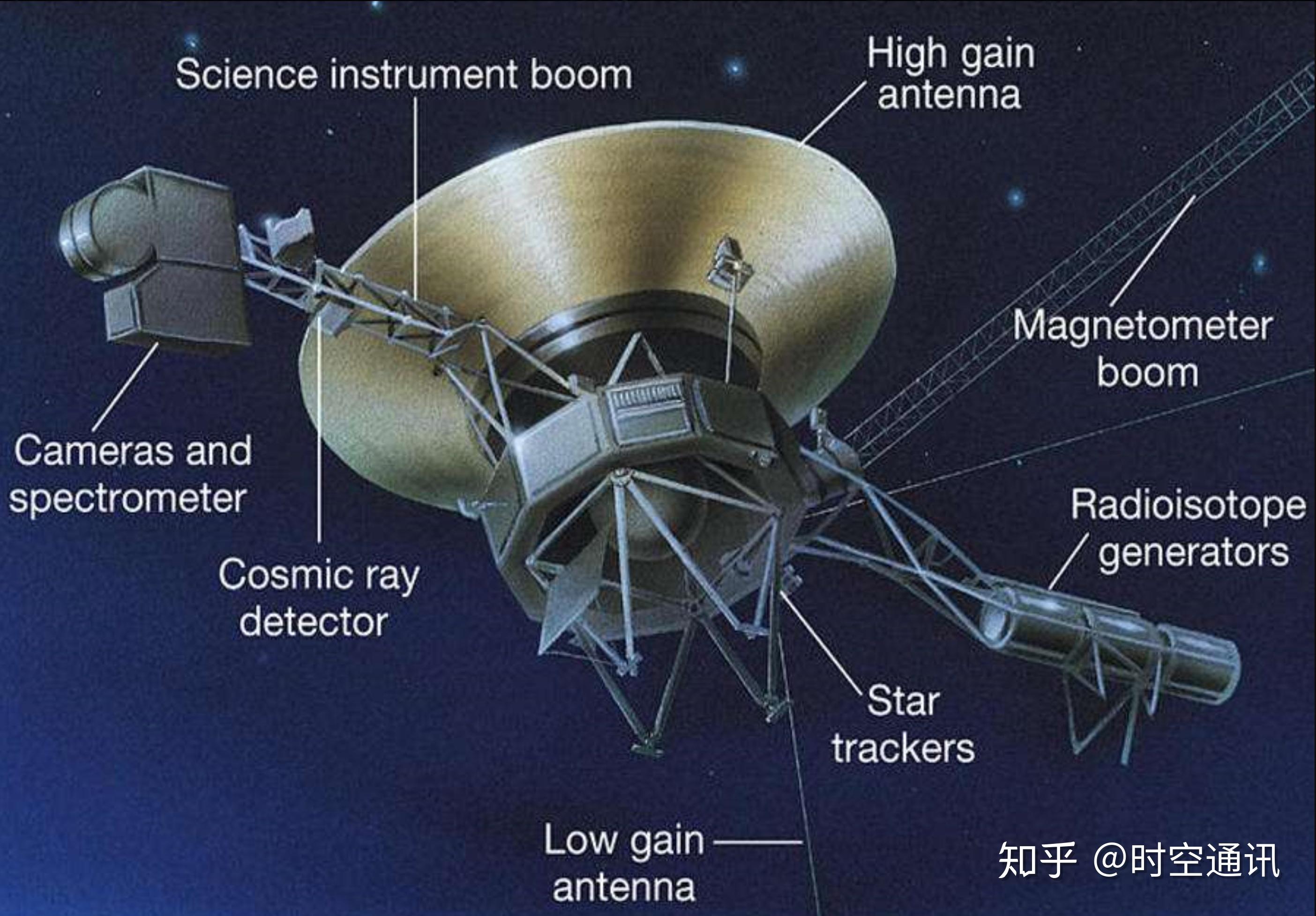 人类发射的深空探测器飞得那么远,怎么还能够遥控指挥呢?