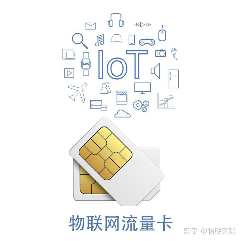 多角度剖析:哪家的物联网流量卡最好用? - 知乎