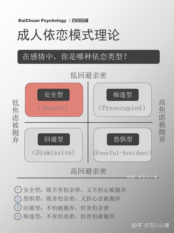 心理学|成人依恋模式详解 - 知乎