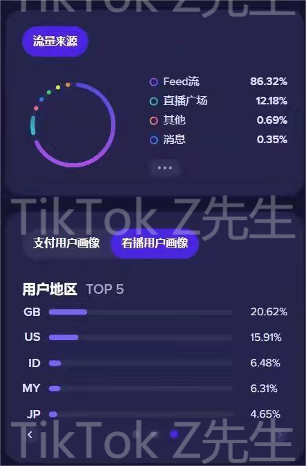 2022tiktok直播保姆級運營教程0基礎小白從入門到精通