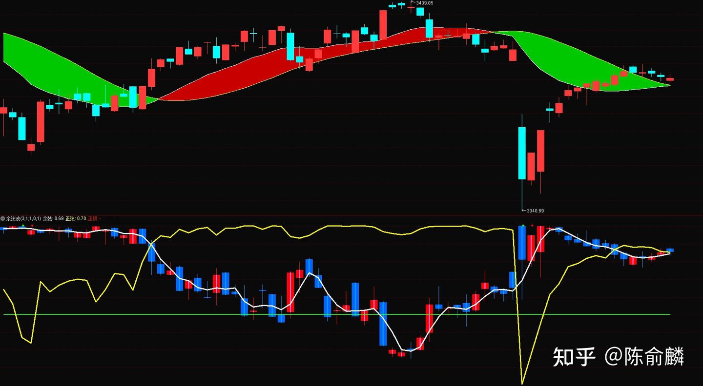 A股惊现“冰火两重天”PEEK材料狂掀涨停潮，电力板块雪崩式塌方！节前最后博弈暗藏哪些玄机？ - 知乎