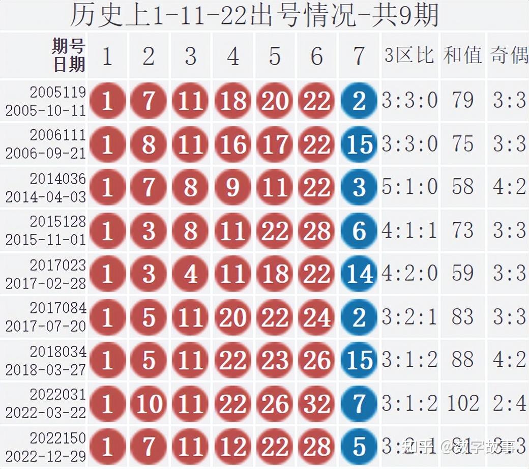 双色球中奖开奖结果