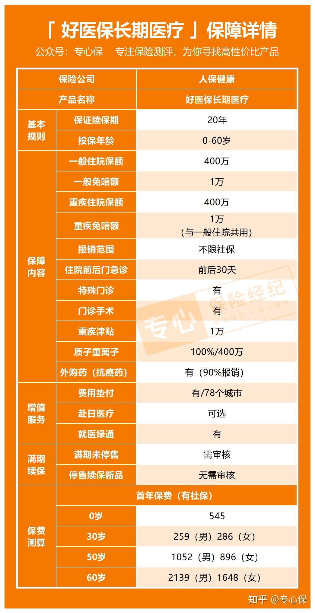 支付宝里的长期医疗保险怎么样_支付宝的长期医疗险报销比例_支付宝好医保长期医疗险