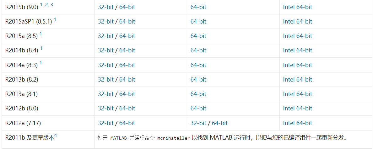 could-not-find-version-9-2-of-the-matlab-runtime