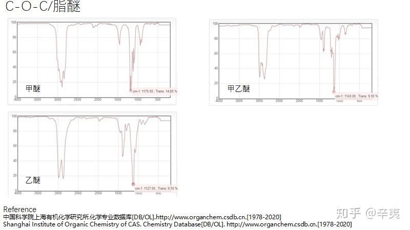 红外波谱常用鉴定峰