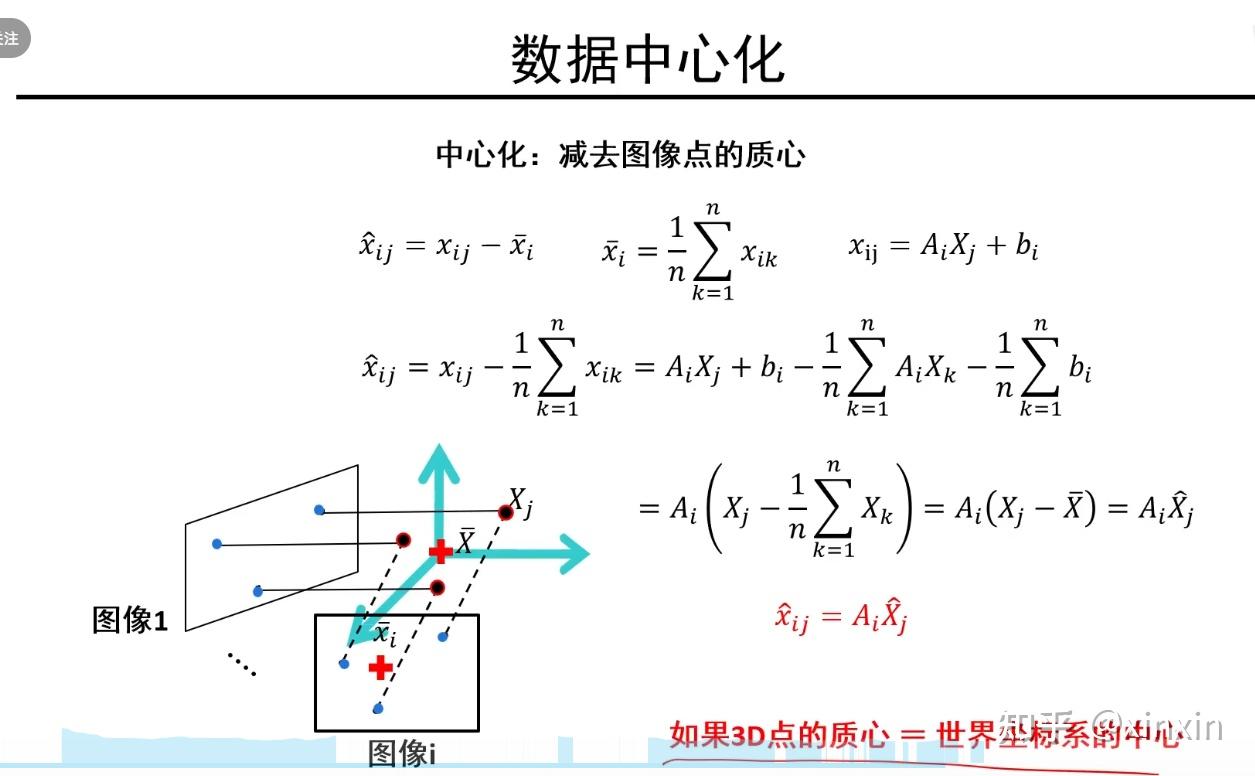 【SLAM】06-Structure from Motion - 知乎