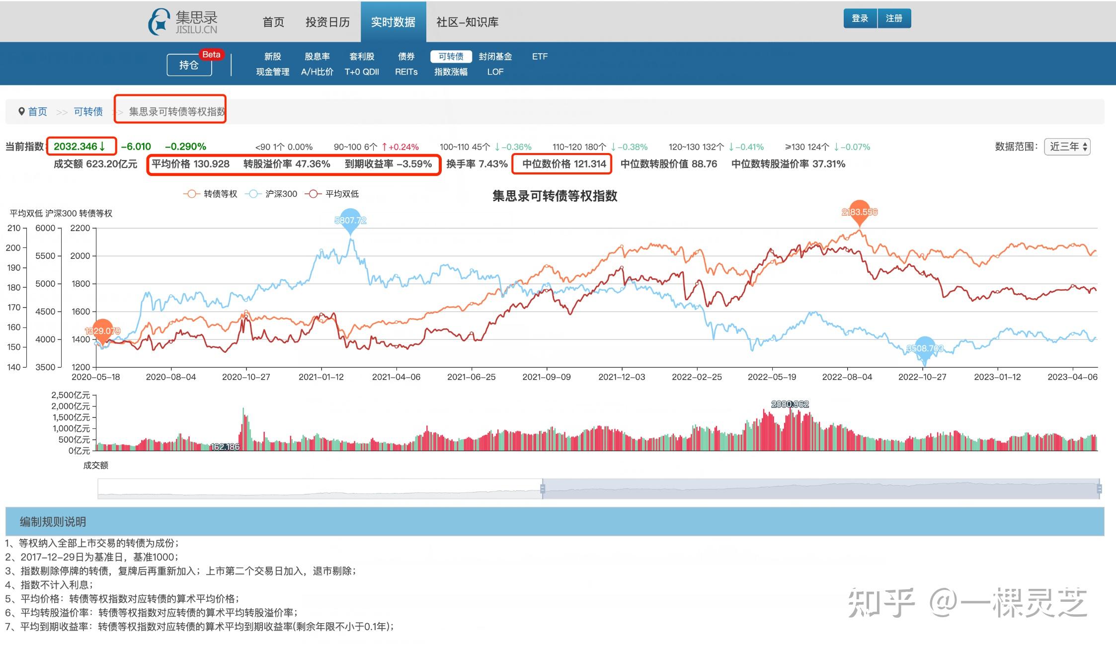 【可转债投资知识51】0基础小白快速玩赚可转债集思录手把手图文教程 - 知乎
