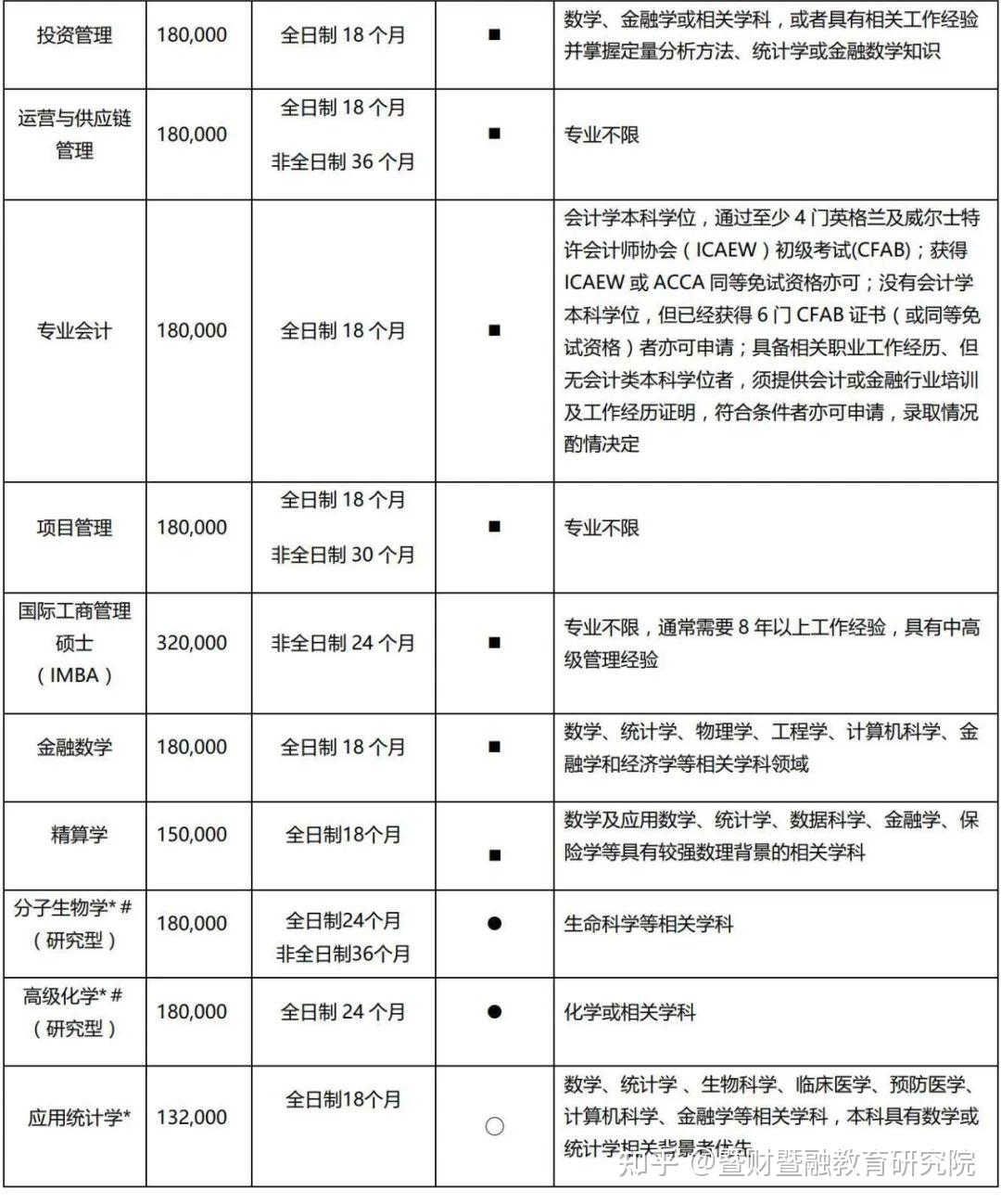 免統考碩士不參加統考也能讀研中外合作辦學s9碩士招生要求彙總