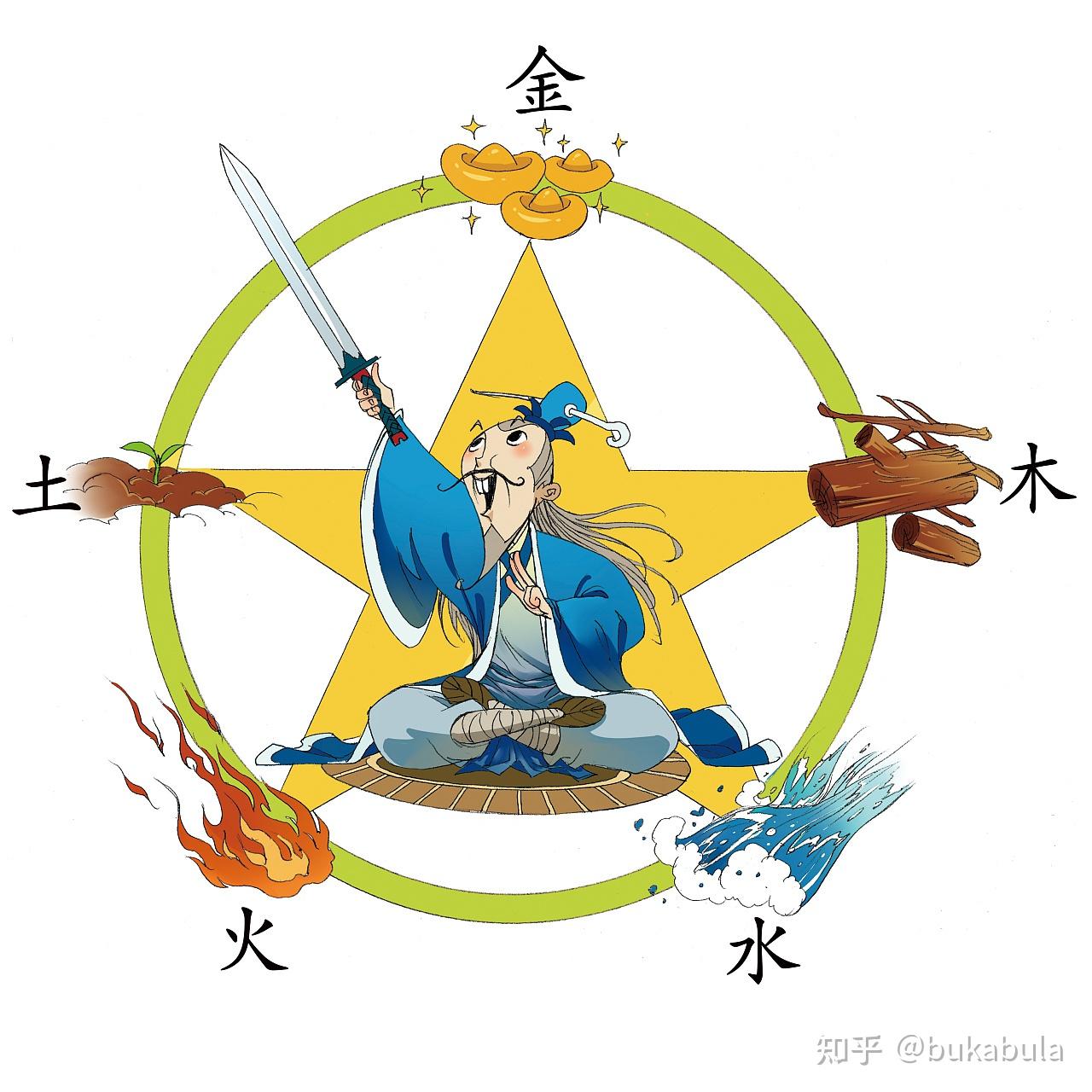 绘制时空蓝图的阴阳家——邹衍 - 知乎