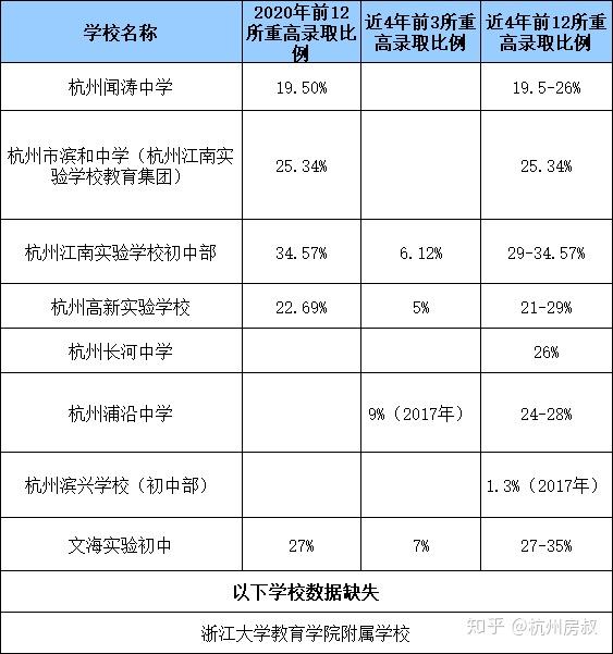 余杭高级中学_余杭中学邮编_杭州市余杭中学