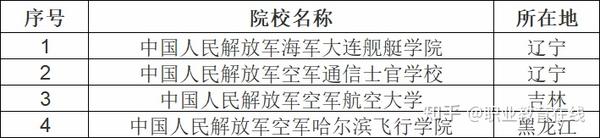 北京的民办二本大学_北京民办二本大学排名_北京民办二本收费标准