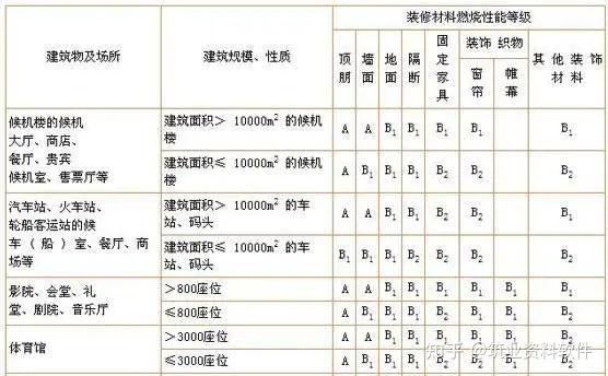 防火等級