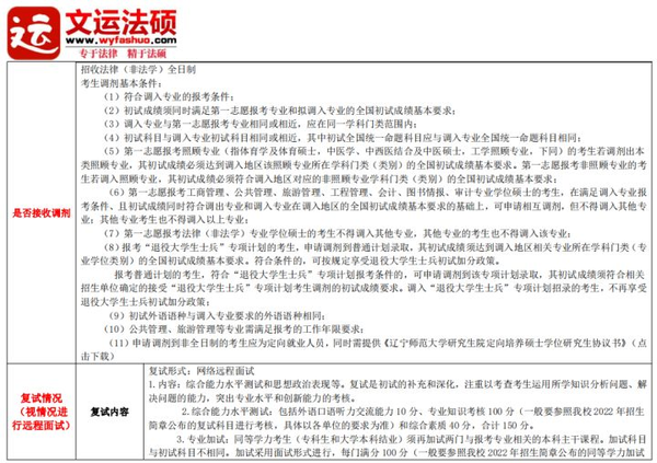【文运法硕】2023辽宁师范大学法律硕士择校数据(近三年招生人数、分数线、复试录取调剂) - 知乎