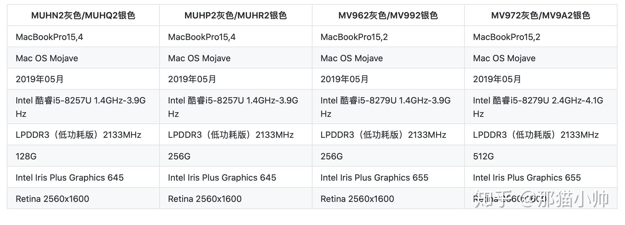 macbook pro 13 retina 机型速查表 - 知乎